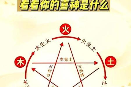 八字用神忌神查询表