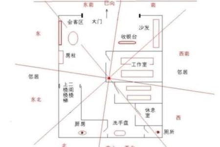 店铺门面装修，看风水哪些禁忌
