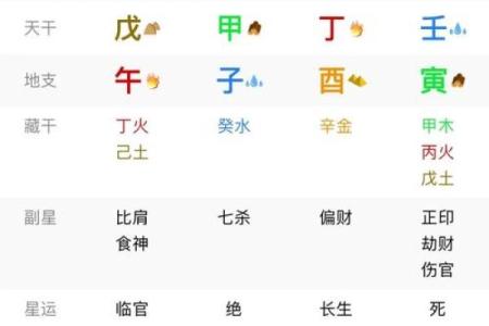 八字成格局是什么意思