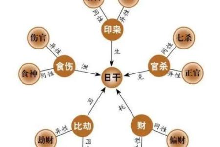 癸酉日主八字解析与命运特点