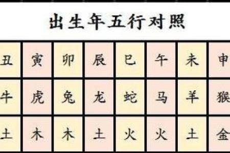 属猪生辰八字