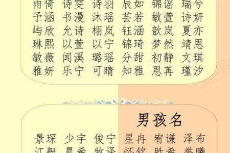 生辰八字名字打分