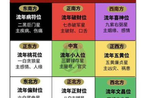 安徽农村房子的风水布局