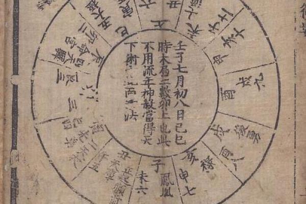 紫薇斗数辰戌宫