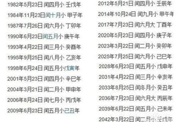 多出来的命数：称骨算命闰月怎么算