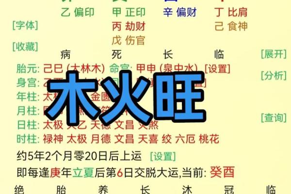 八字火旺喜用神是木火