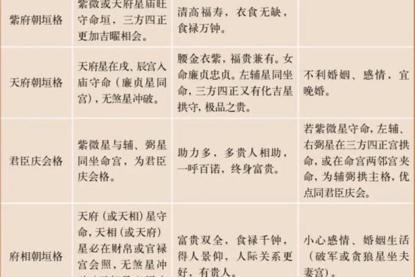 为什么紫薇斗数那么准