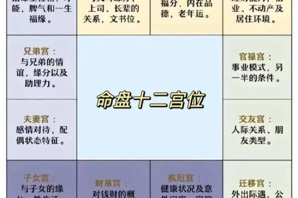 紫薇斗数三合位