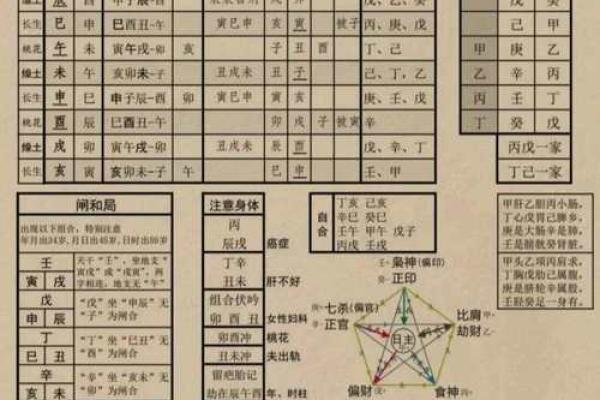 国学文化：简单的“天干地支”求年月日时八字