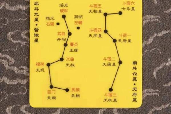 紫薇斗数时辰
