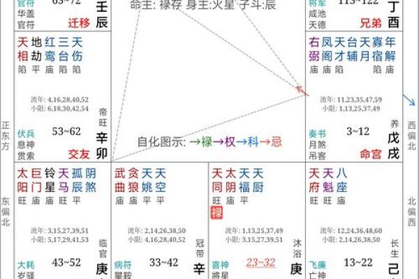 紫薇斗数时辰