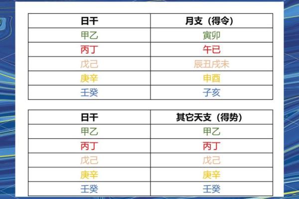 软弱的八字