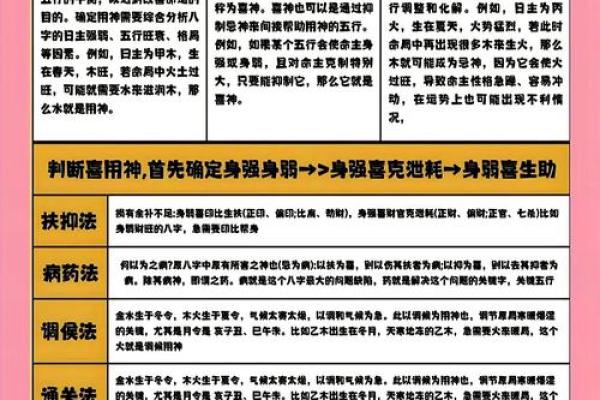 八字批命核心诀窍与进阶方法论