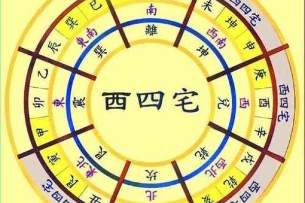 阴宅阳宅哪个影响大有什么风水说法