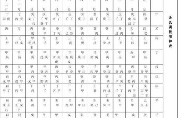 八字五行排盘