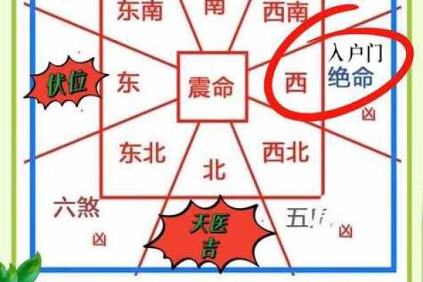 住宅坐向风水的实用知识，阳宅房屋立向准则！