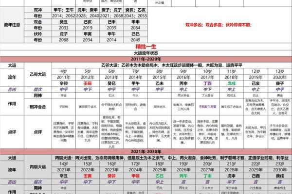 周易算命准吗