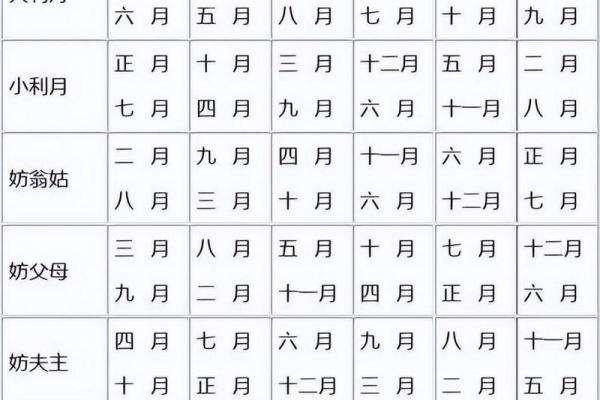 二结婚得好的女士八字 有什么