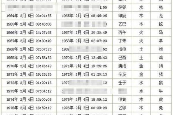 生辰八字不好