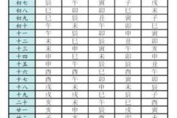 紫薇斗数贵子