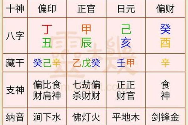 查八字命格免费测试婚姻
