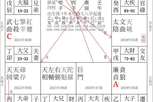 克夫八字