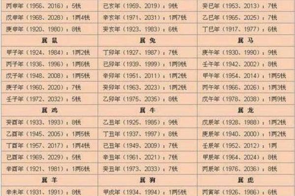 八字运程详批