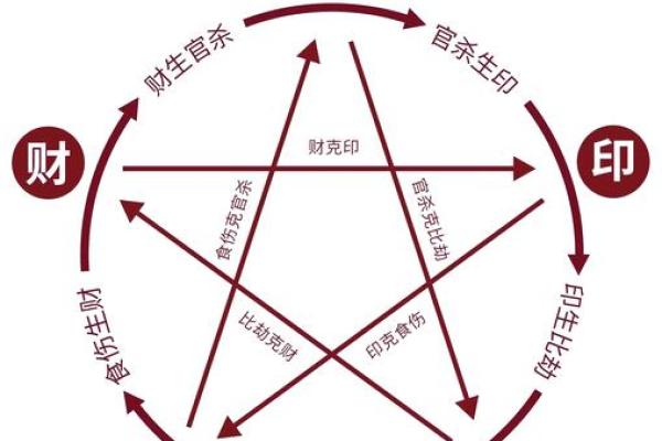 印堂八字纹面相,印堂八字纹是什么原因出现的