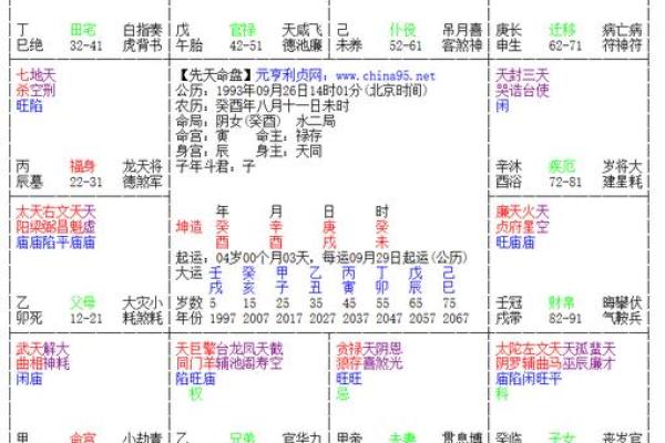 八字看婚姻吉凶方位图片