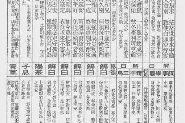 文王灵签断卦实例