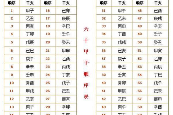 八卦命理：四柱八字相生相克法