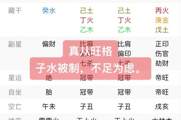 八字和紫微斗数