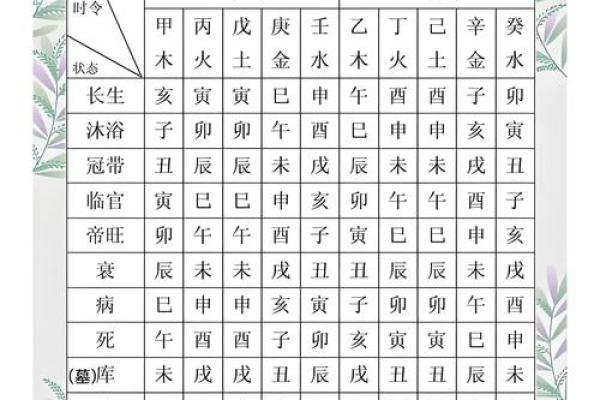 长寿密码八字诀