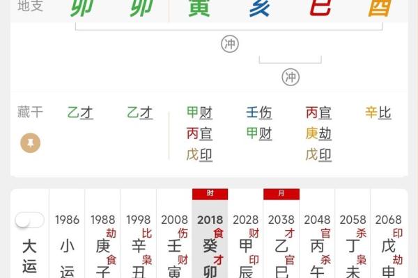 八字论起运是如何预测个人运势的