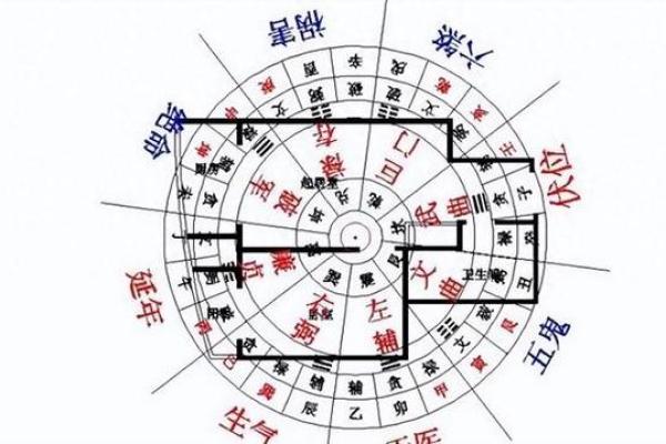 69分房子的风水