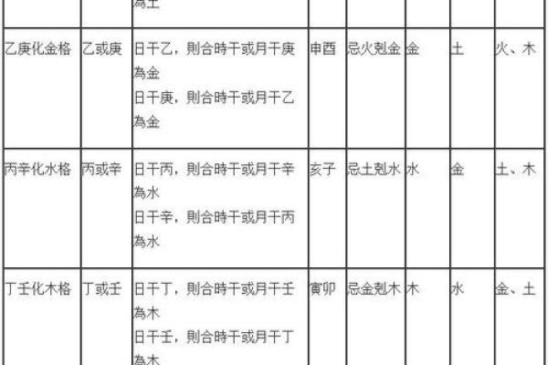 八字什么叫格局清纯