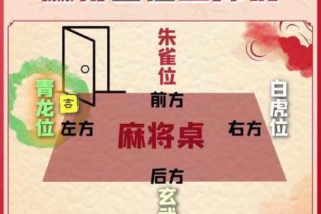 打麻将风水；教你能够百战不殆
