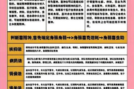 八字批命核心诀窍与进阶方法论