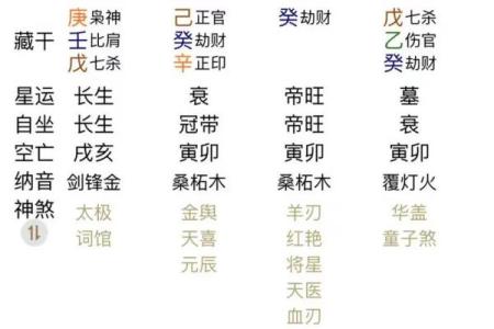 八字看子女是不是聪明