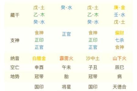 周易算命准吗