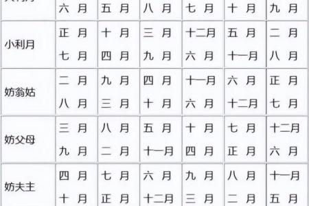 二结婚得好的女士八字 有什么