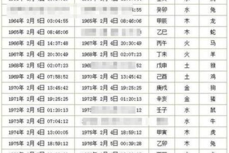 生辰八字不好