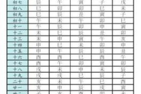 紫薇斗数贵子