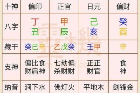 查八字命格免费测试婚姻