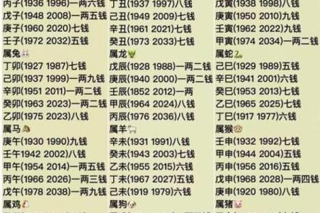 八字运程详批