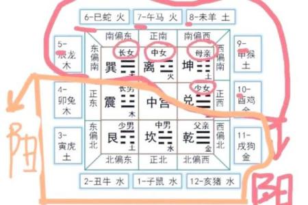 八字初学