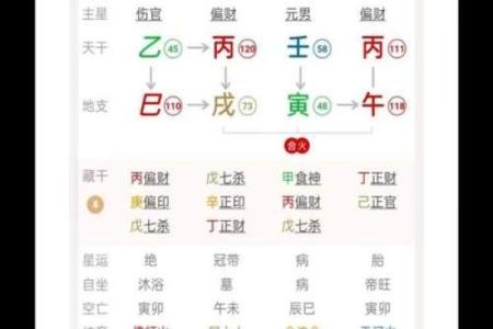 四柱八字排盘红鸾天喜用法解析
