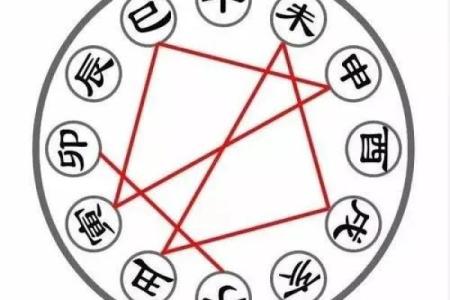 八字三刑