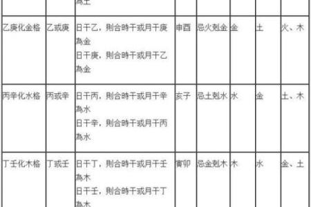 八字什么叫格局清纯