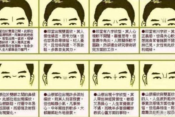 骨相好的特征 骨相算命的特点分析